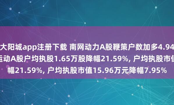 大阳城app注册下载 南网动力A股鞭策户数加多4.94万户增幅27.54%， 运动A股户均执股1.65万股降幅21.59%， 户均执股市值15.96万元降幅7.95%